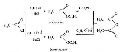 При гидролизе этилацетата образуются. Реакция образования фенилацетата. Реакция ангидридов карбоновых кислот со спиртами. Взаимодействие ангидридов со спиртами.