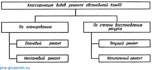 Особенности узлового метода ремонта оборудования. Методах ремонта и их. Методы ремонта оборудования. Назначение капитального ремонта автомобилей. Индивидуальный метод ремонта метод ремонта.