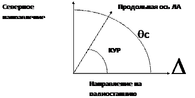 Структурная схема угломерно дальномерной рсбн Принцип работы индикаторного канала РСБН-4Н