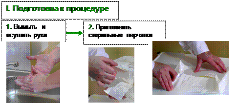 Как правильно снимать стерильные перчатки Схема ООД для надевания стерильных перчаток
