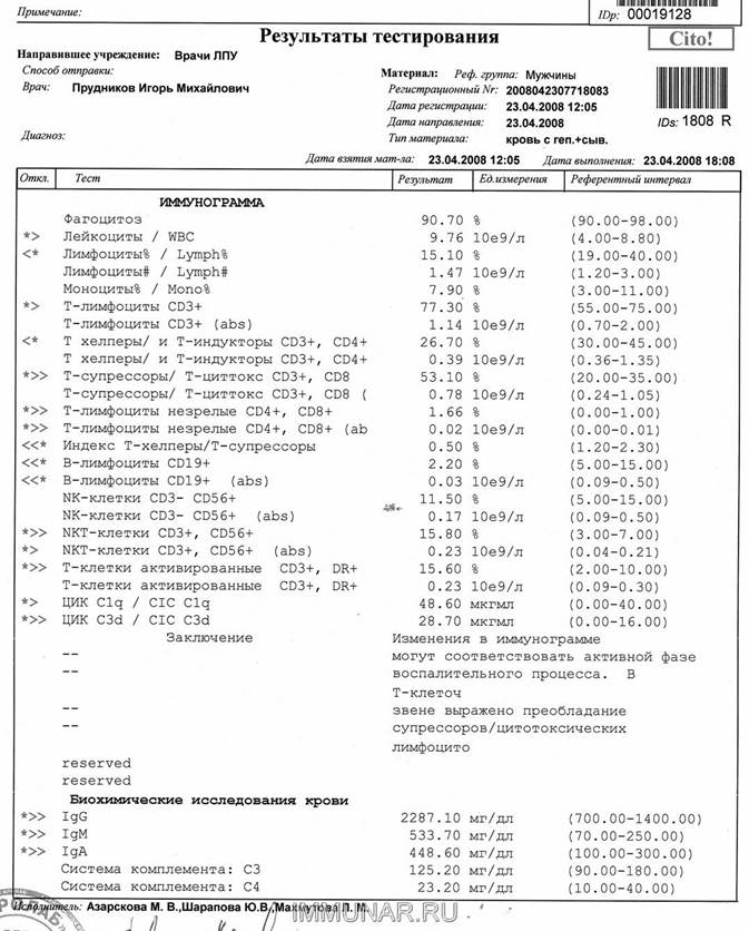 Анализ крови на иммунный статус. Иммунное исследование. Иммунный анализ. Иммунное исследование. Анализ крови на иммунный статус расшифровка.