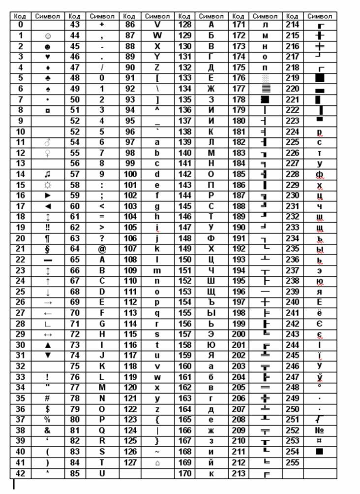 Найти код символа. Таблица ASCII 256 символов с++. Таблица символов с++ ASCII. Таблица символов ASCII 10ричную. ASCII таблица символов 256 символов.