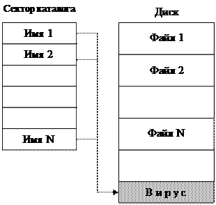 Вирус линк. Вирус линк