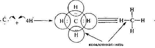 Углерод образует водородное соединение. Ковалентная химическая связь углерода. Схема ковалентной связи углерода. Схема образования связей водорода и углерода. Углеродоводородные схемы.