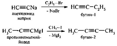 Бутин 2 изомерия. Бутин 2 из ацетиленида натрия. Ацетиленид натрия получить Бутин 2. Ацетиленид натрия Бутин-1. Получение Бутина 2 из ацетиленида натрия.