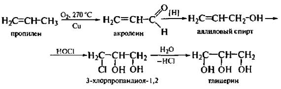 Реакция спирта с бромоводородом. Получение аллилового спирта из пропилена. Синтез глицерина из аллилового спирта. Получение пропилена из пропилена.