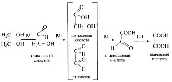 Щавелевая кислота метанол. Окисление гликолей йодной кислотой. Окисление гликолевой кислоты. Этиленгликоль гликолевая кислота реакция. Реакция окисления этиленгликоля.