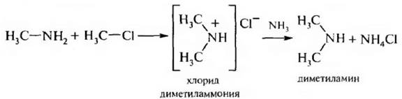 Диметиламин гидроксид калия. Диметиламмоний. Получение хлоридадиметиламмония. Диметиламин хлорид. Диметиламин и хлорид аммония.
