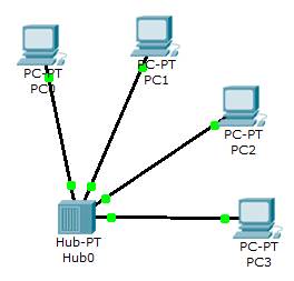 построение сети ngn на оборудовании компании huawei. принципы построения ip-сетей. циско схема сети подсети. сети на базе выбранной. сеть распределения.