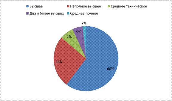 Неполное высшее это. Неполное высшее образование это. среднее высшее неполное высшее. среднее неполное высшее образование. среднее высшее незаконченное.
