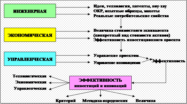 4 управление системами знаний. 4 управление системами знаний