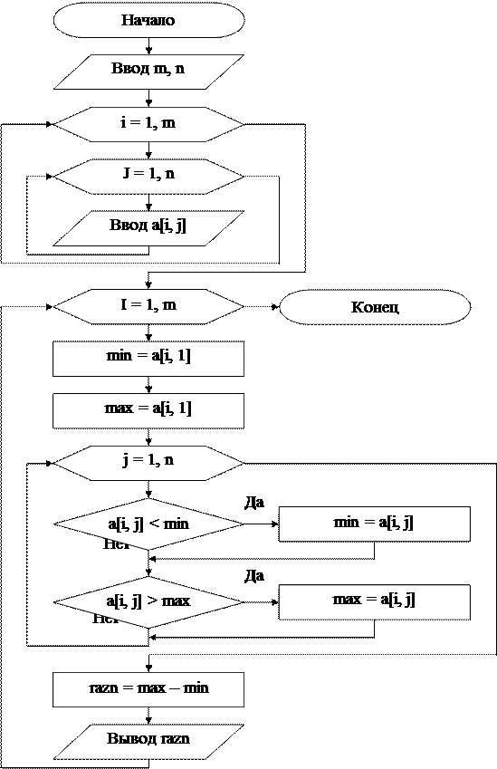 Программа алгоритм 1