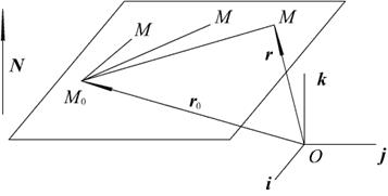 вектор 1 св. вектор 1 св. вектора i j k на пальцах. упорядоченная тройка векторов. скалярное произведение векторов через синус.