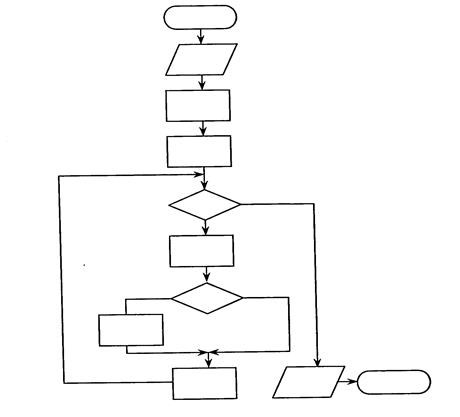 Среди представленных схемах. Блок схема нахождения максимального числа. Схема действия над. Составить блок-схему алгоритма нахождения максимального двух чисел. Блок схема алгоритма нахождения Max из 4 чисел.