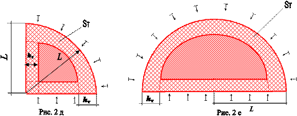 Площадь развития пожара. Формула площади пожара 180 градусов. Площадь пожара круговая форма. Определить время свободного развития пожара. Площадь тушения пожара по фронту.