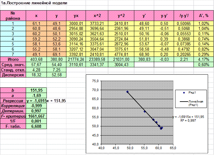 The max player 100th regression