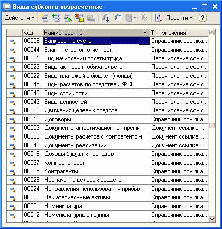 Максимально допустимое количество видов субконто которое можно установить для счета в режиме 1с предприятие