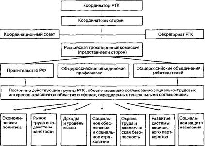 План работы трехсторонней комиссии по регулированию социально трудовых отношений на 2023 год