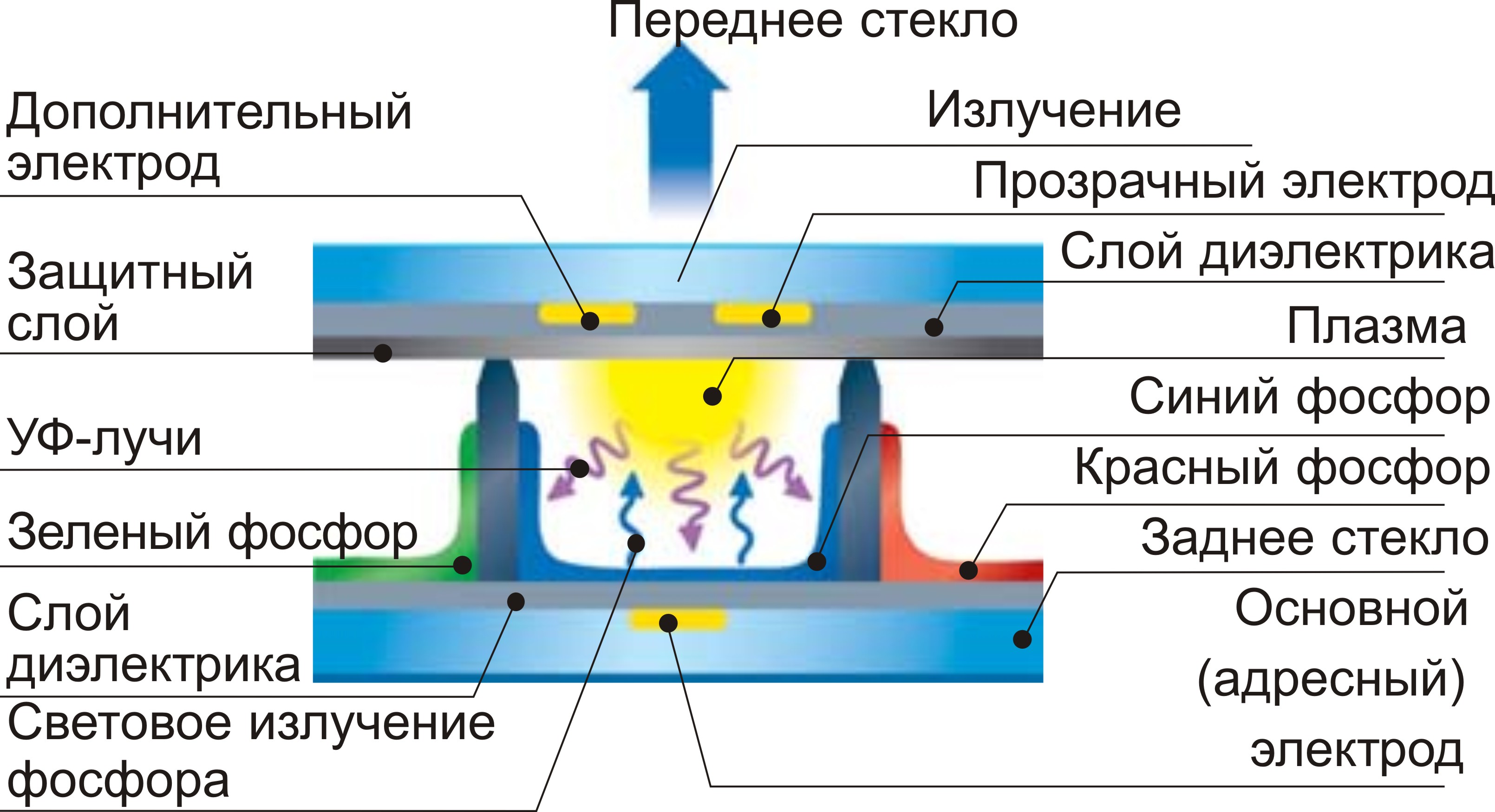 Плазменные мониторы схема