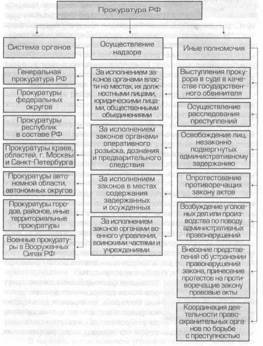 Правоохранительные функции прокуратуры