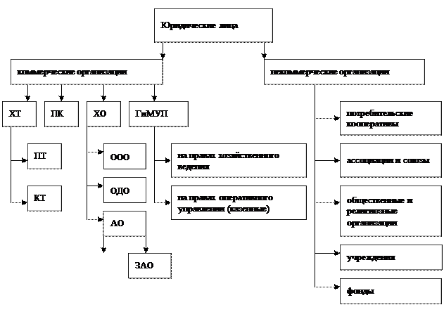 Что значит отраслевая принадлежность