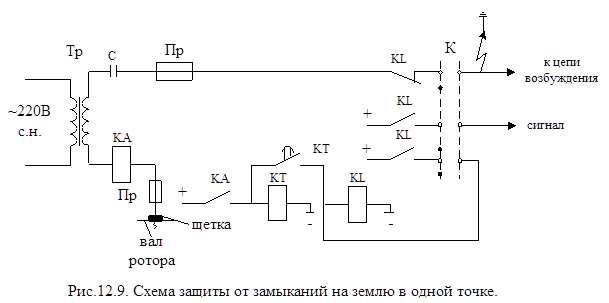 схема управления с цепями 24 вольта. схема контроля целостности цепи. цепи управления токоприемника гв бв. нулевая защита на схеме. кэп-10п схема принципиальная.