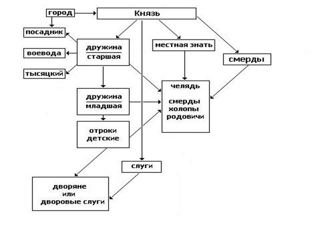 Древнерусская иерархия