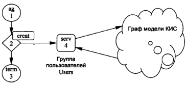 Оптимальные по быстродействию комбинированные системы - Радиоавтоматика