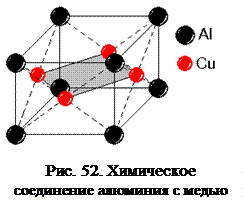 Взаимодействие компонентов сплава