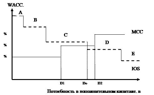 график инвестиционных возможностей