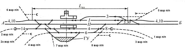 Схемы подъездный путей