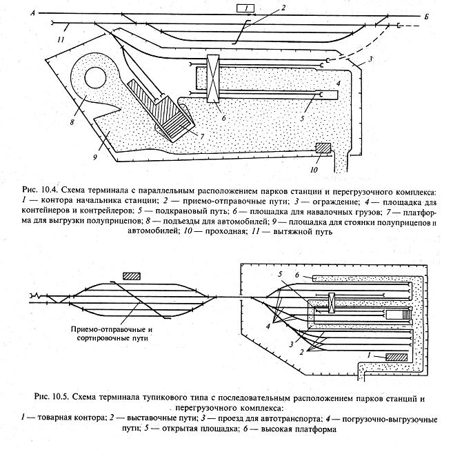 Схема перегрузочной станции