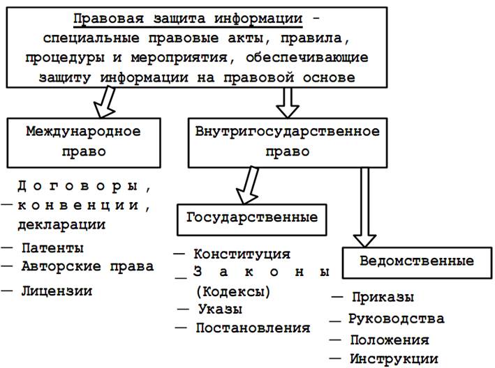 технические каналы утечки информации. инженерно-технические средства защиты информации примеры. к инженерно-техническим средствам защиты информации относятся:. техническая защита информации курсовая. техническая защита информации курсовая.