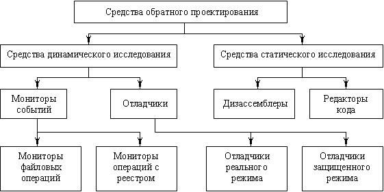 Определение целей проектирования