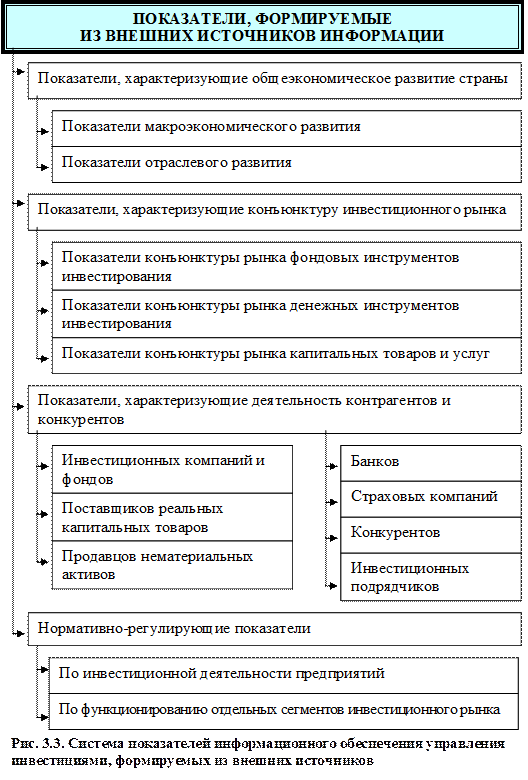 Система инвестиционной деятельности. Формы реализации инвестиционного планирования. Базовые принципы инвестиционной деятельности. К инвестиционной деятельности предприятия относится. Инвестиционная деятельность примеры.
