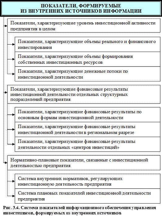 замысел инвестора реализуется в форме