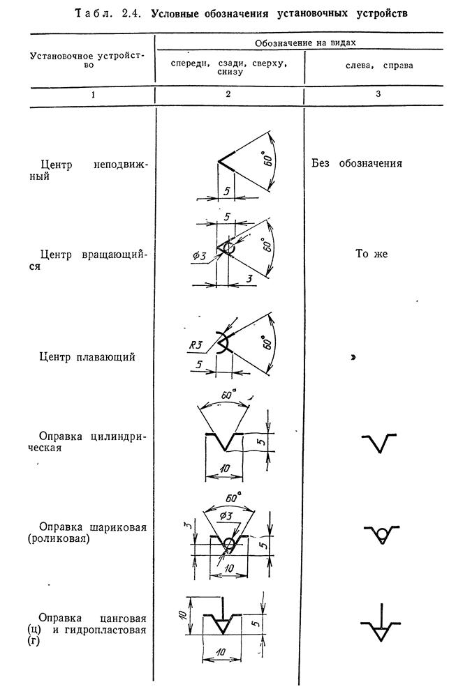 Схемы закрепления валов в опорах