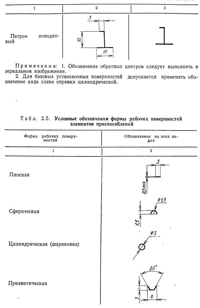 Схемы закрепления валов в опорах