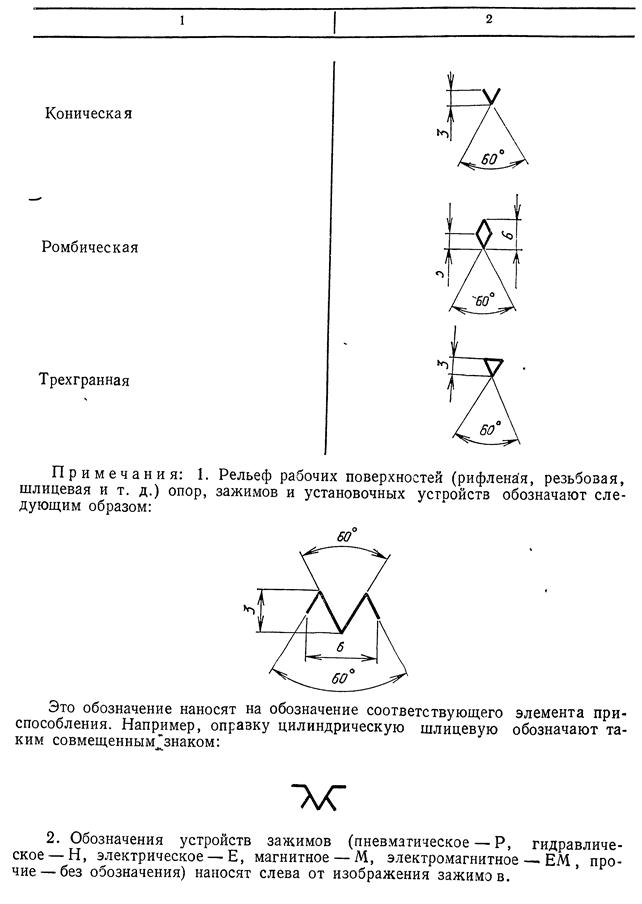 Схемы закрепления валов в опорах