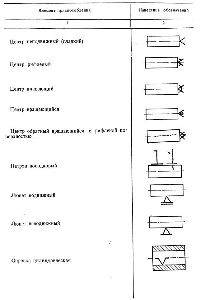 Схемы закрепления валов в опорах