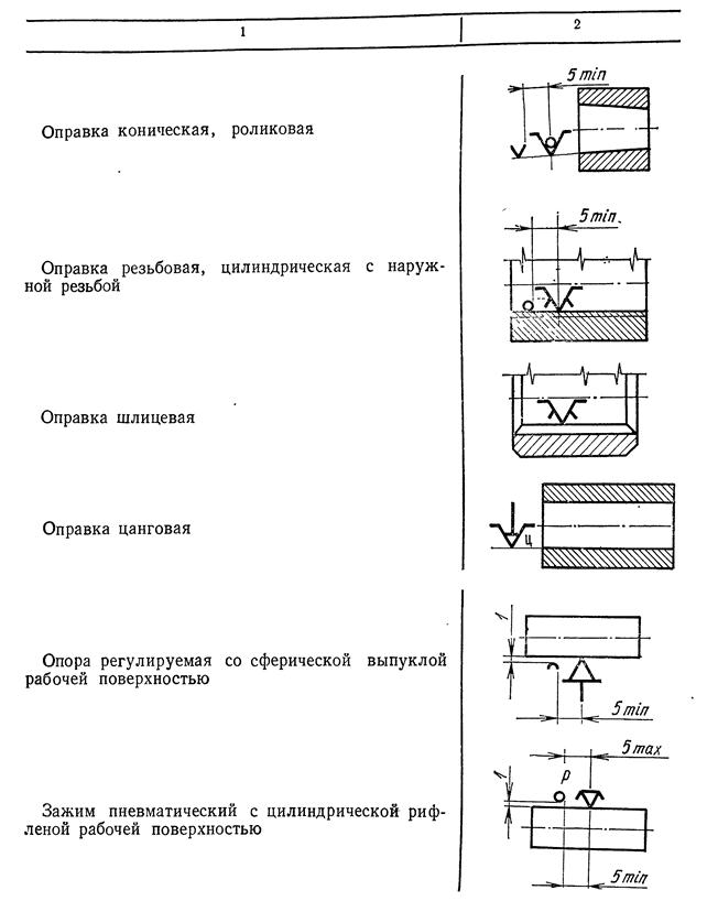 Схемы закрепления валов в опорах