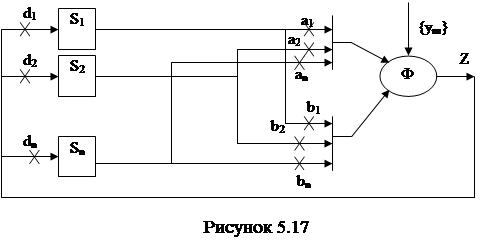 Структурная схема операционного автомата умножения Курсовая работа: Микропрограммные автоматы