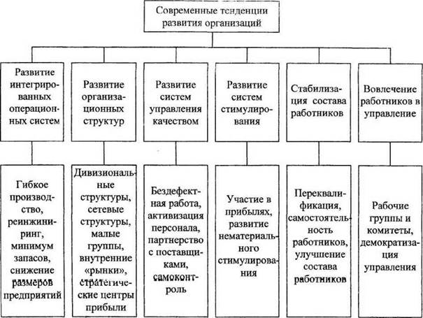 Основные тенденции современного образования таблица с примерами фото - PwCalc.ru