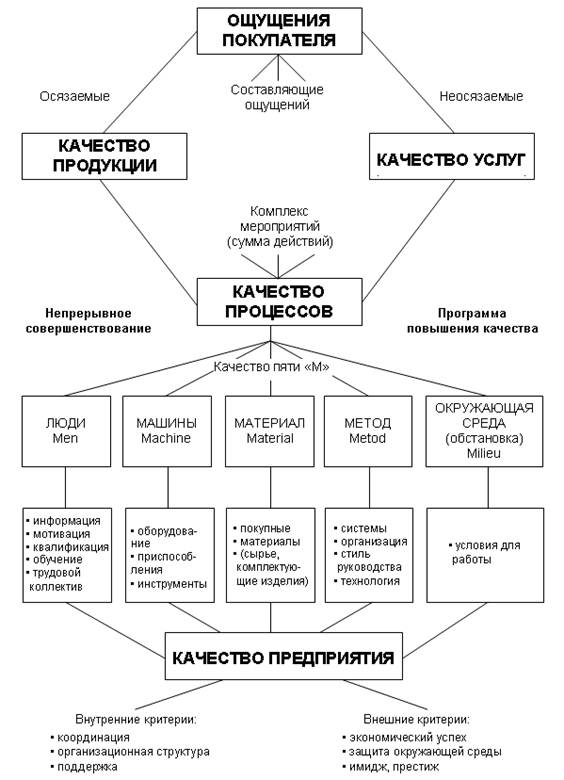 Схему управления качеством. Структурная схема отдела управления качеством. Схема системы управления ка. Отдел менеджмента качества в оргструктуре. Отдел качества на предприятии.