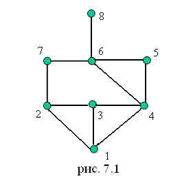 Алгоритм с возвратом для поиска всех гамильтоновых циклов в графе. Полугамильтонов граф. Алгоритм поиска циклов в графе. Задача о гамильтоновом цикле. Задача о гамильтоновом цикле.