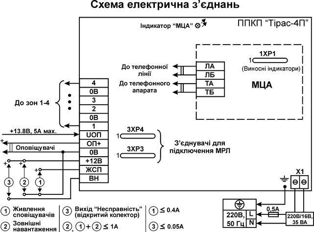 Схема подключения приемно контрольного прибора