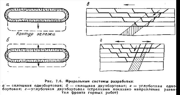 Продольное и поперечное направление. Поперечные и продольные волны характеристики. Поперечное пиление древесины. Продольное и поперечное направление. Продольное и поперечное пиление древесины.
