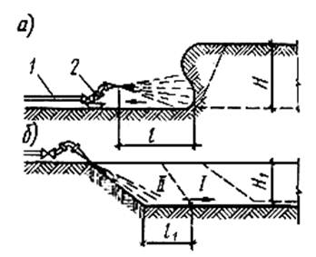 Что такое размыв насыпи сдо. Размывы канав, кюветов. Фильтрационный выпор грунта это. Регуляционные сооружения. Укрепление откосов от размыва.
