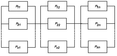 Элемент структурной схемы надежности
