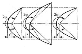 фокусное расстояние камеры и угол обзора. расчет на прочность деталей машин. датчик движения угол обзора. угол охвата. угол инфракрасного датчика.